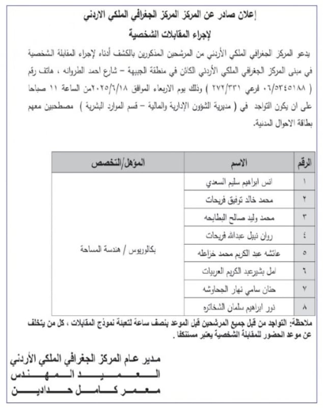 صورة حول : بالأسماء.. مدعوون للمقابلات ووظائف حكومية شاغرة اليوم بالأسماء.. مدعوون للمقابلات ووظائف حكومية شاغرة اليوم