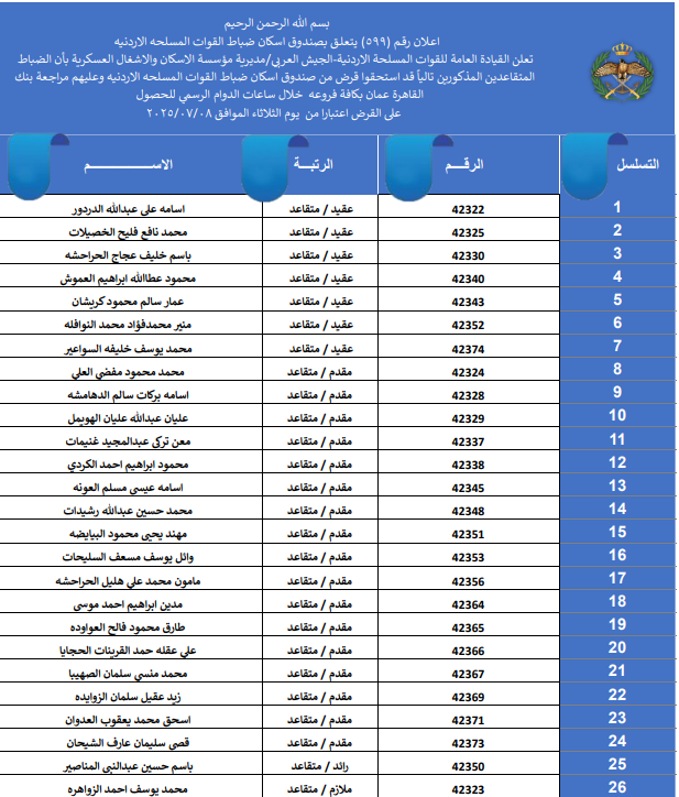 صورة حول : بالأسماء... قائمة المستفيدين من قرض الإسكان العسكري بالأسماء... قائمة المستفيدين من قرض الإسكان العسكري