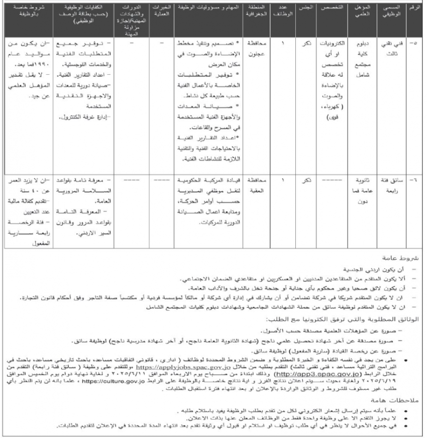 شواغر وظيفية ومدعوون لإجراء المقابلات (أسماء)