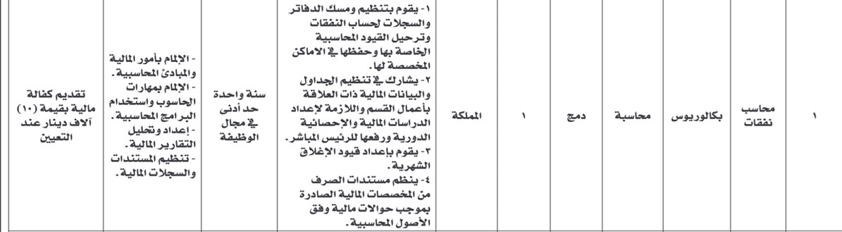 بالاسماء .. وظائف شاغرة في مؤسسات حكومية ودعوة لاختبار فني لسائقي الشركات