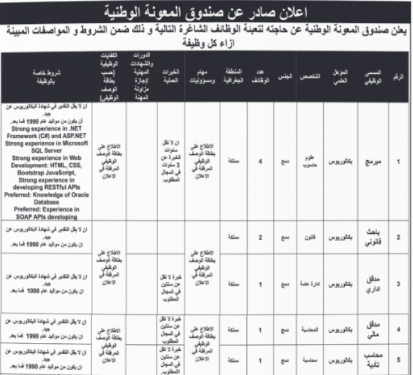 بالاسماء.. إعلانات توظيف ومقابلات شخصية في عدد من المؤسسات اليوم