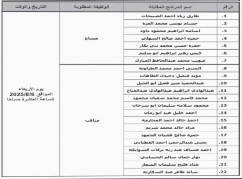 بالاسماء .. وظائف حكومية شاغره والمرشحين للمقابلات الشخصية