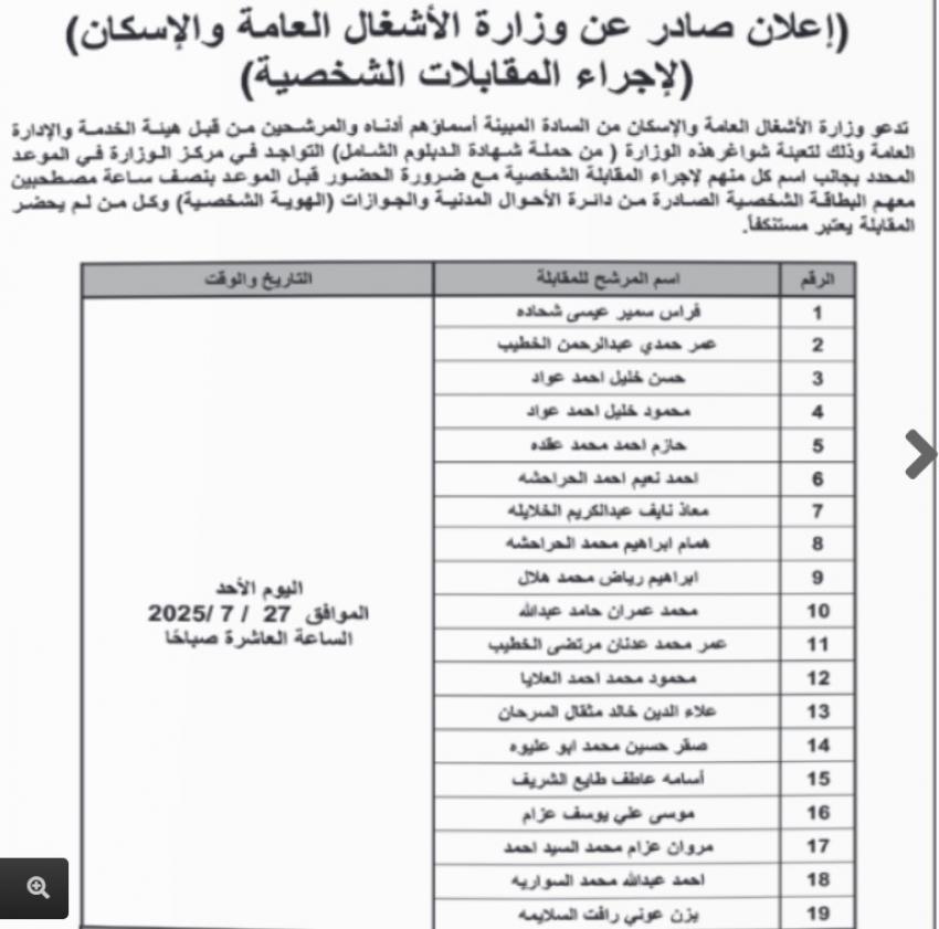 بالأسماء.. وظائف حكومية شاغرة ودعوات لمقابلات شخصية
