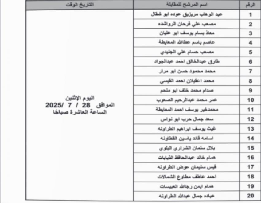 بالأسماء.. وظائف حكومية شاغرة ودعوات لمقابلات شخصية