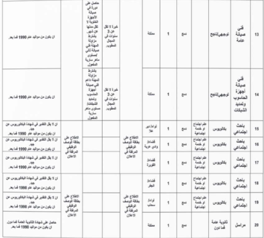 بالاسماء.. إعلانات توظيف ومقابلات شخصية في عدد من المؤسسات اليوم