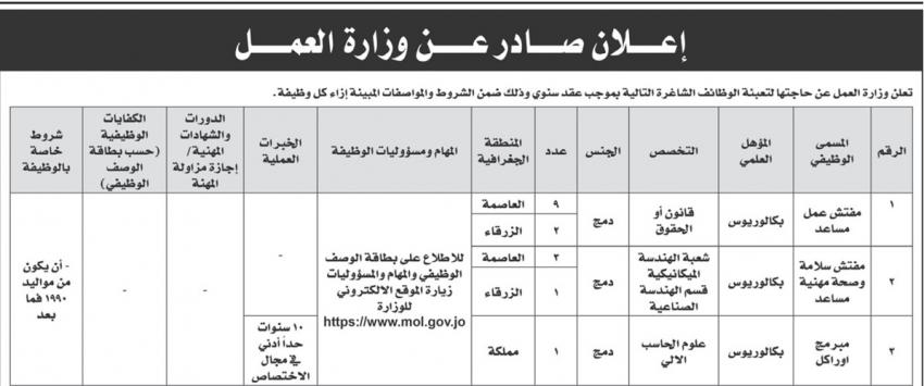 بالأسماء.. وظائف حكومية شاغرة ودعوات لمقابلات شخصية