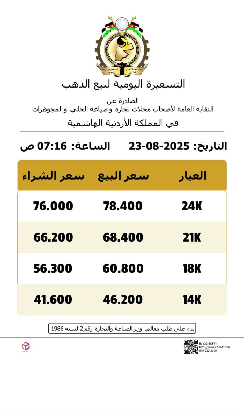 عاجل | ارتفاع أسعار الذهب بالاردن السبت