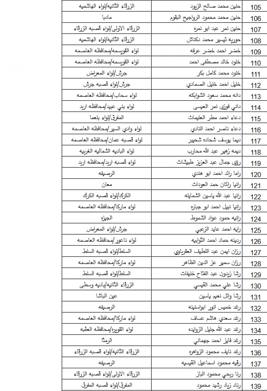 بالأسماء … "التربية" تدعو 383 معلمًا ومعلمة للتعيين في المسار الأكاديمي