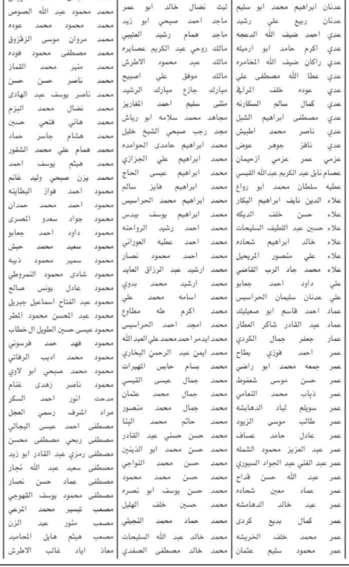 بالاسماء … دعوة مرشحين للامتحانات التنافسية لوظائف حكومية