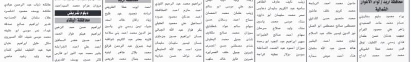 بالأسماء.. مرشحون مدعوون للامتحان التنافسي من قبل الحكومة الأردنية