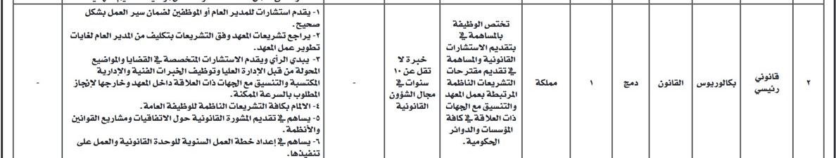 صورة حول : بالاسماء .. وظائف شاغرة ومدعوون للمقابلات الشخصية بالاسماء .. وظائف شاغرة ومدعوون للمقابلات الشخصية