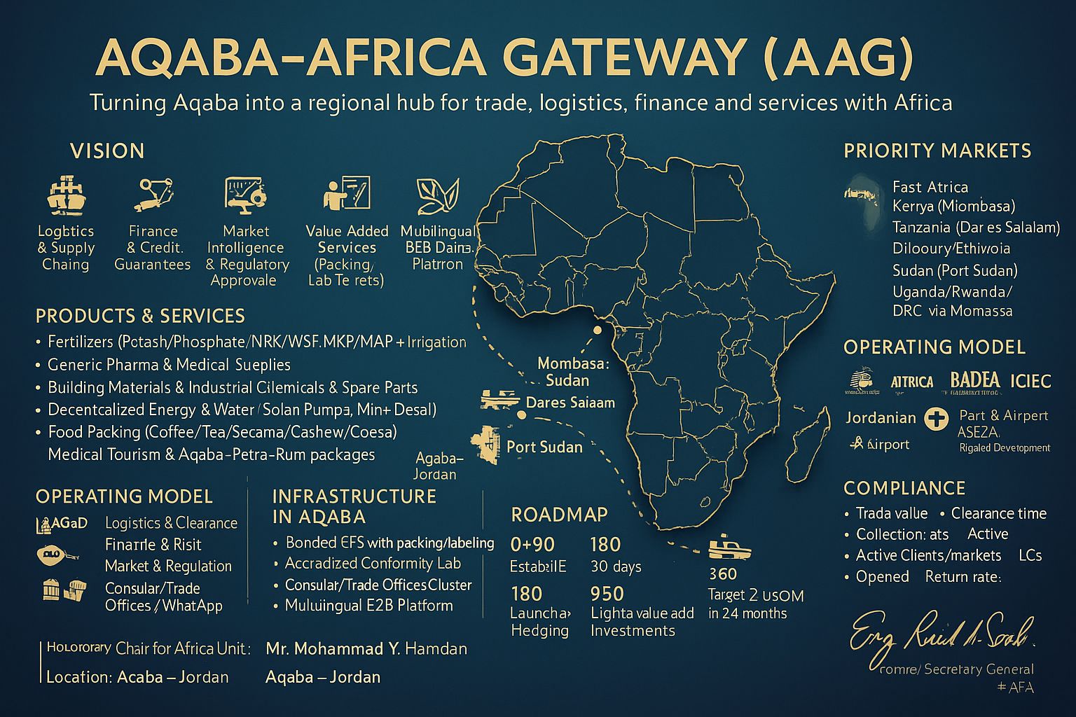 العقبة بوابة إفريقيا: طرح لمشروع استراتيجي لتعزيز الحضور الأردني في القارة السمراء