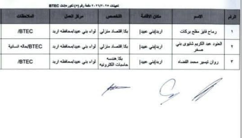 بالاسماء .. التربية تعلن موافقتها على تعيين دفعة جديدة من المعلمين