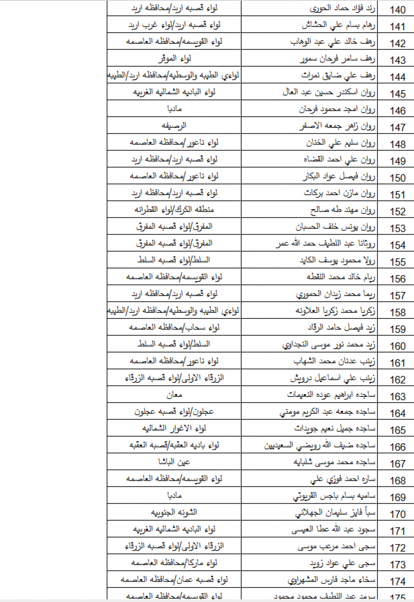 بالأسماء … "التربية" تدعو 383 معلمًا ومعلمة للتعيين في المسار الأكاديمي