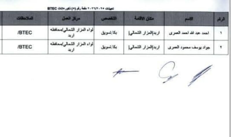 بالاسماء .. التربية تعلن موافقتها على تعيين دفعة جديدة من المعلمين