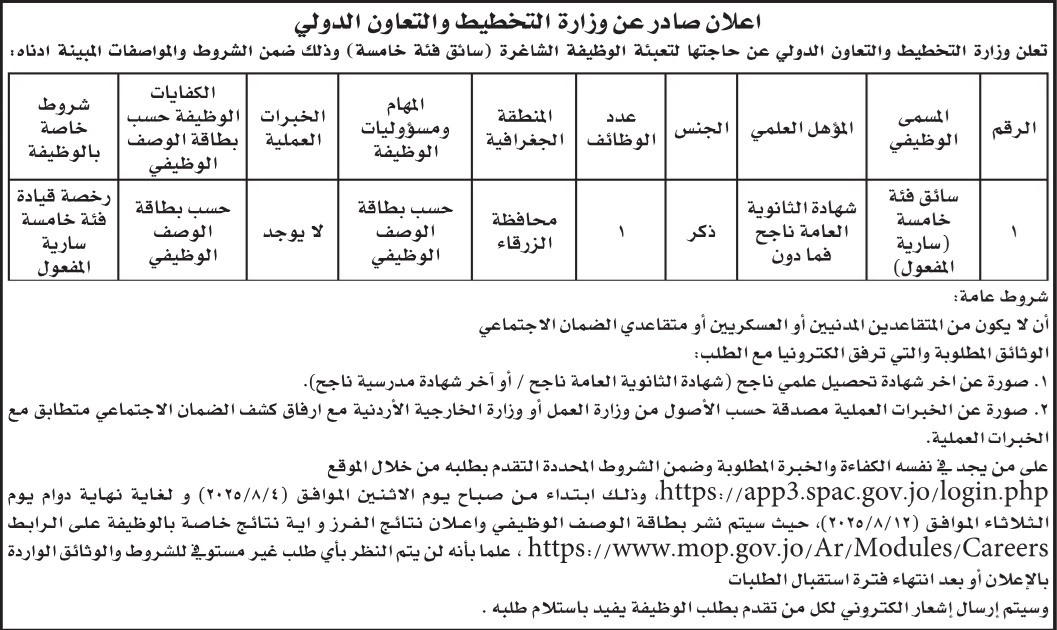 بالاسماء… وظائف شاغرة ومدعوون لإجراء المقابلات الشخصية