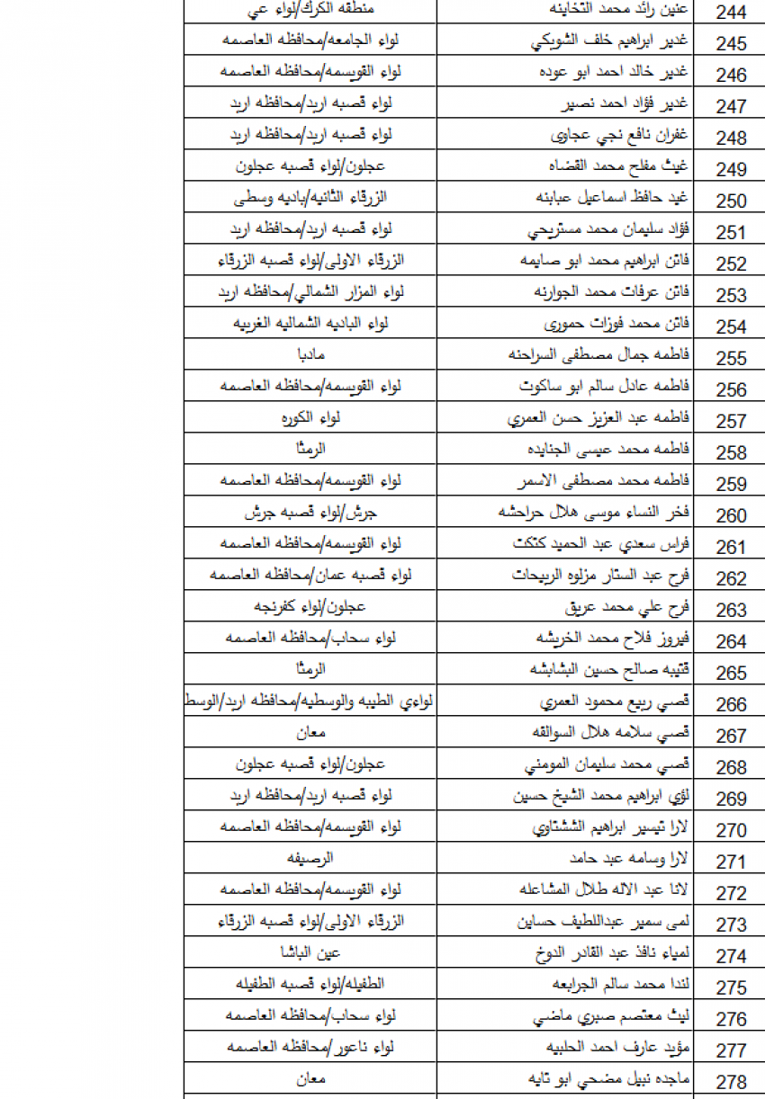 بالأسماء … "التربية" تدعو 383 معلمًا ومعلمة للتعيين في المسار الأكاديمي