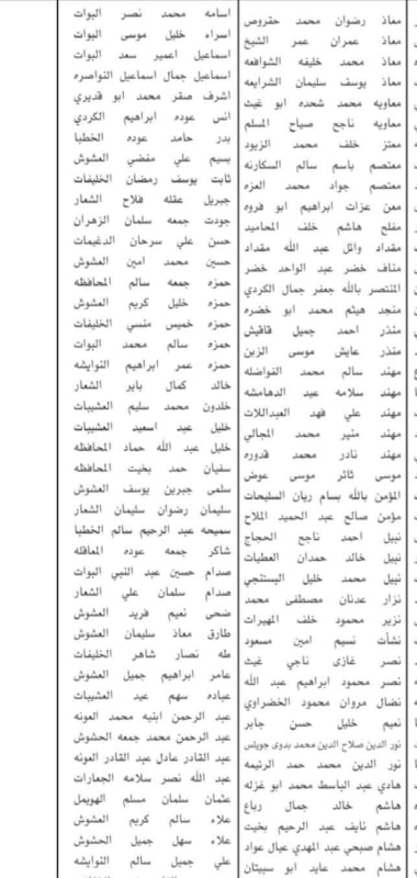 بالاسماء … دعوة مرشحين للامتحانات التنافسية لوظائف حكومية