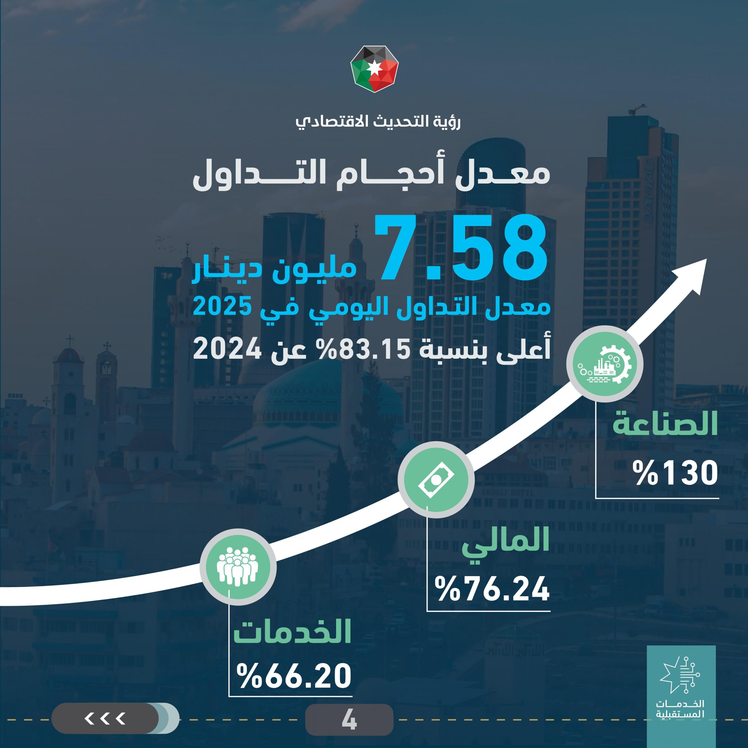 الجغبير: القطاع الصناعي يقود النمو بفضل قدرته على الصمود في مواجهة الأزمات وإرتباطاته الإقتصادية الشاملة