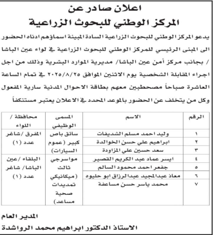 بالاسماء .. مدعوون لإجراء المقابلة الشخصية لغايات التعيين