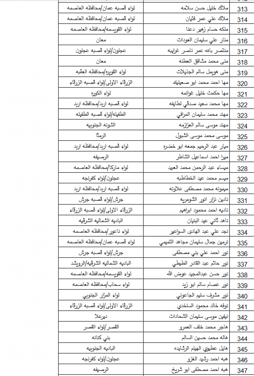 بالأسماء … "التربية" تدعو 383 معلمًا ومعلمة للتعيين في المسار الأكاديمي