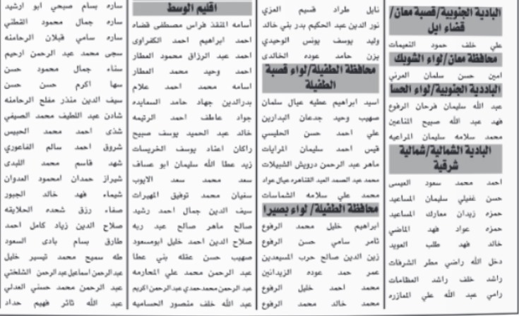 بالأسماء… مدعوون لحضور الامتحان التنافسي