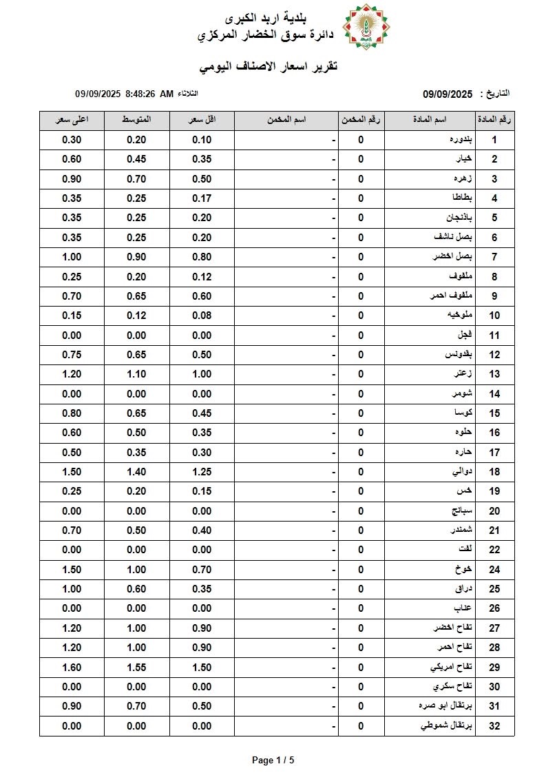 صورة حول : عاجل | أسعار الخضار والفواكه في السوق المركزي اليوم الثلاثاء عاجل | أسعار الخضار والفواكه في السوق المركزي اليوم الثلاثاء