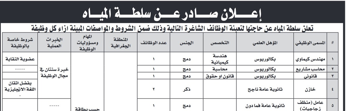 صورة حول : بالأسماء… المواصفات والمقاييس تدعو مرشحين لاستكمال إجراءات التعيين بالأسماء… المواصفات والمقاييس تدعو مرشحين لاستكمال إجراءات التعيين