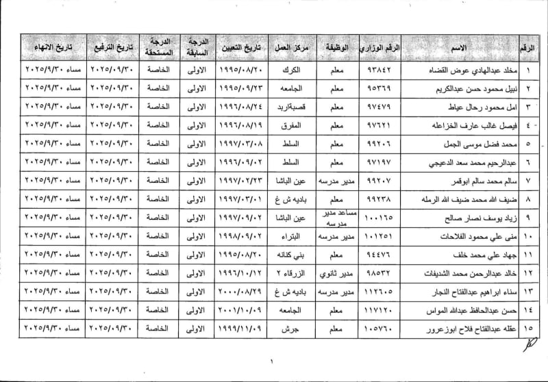 بالأسماء.. التربية تحيل معلمين إلى التقاعد المبكر