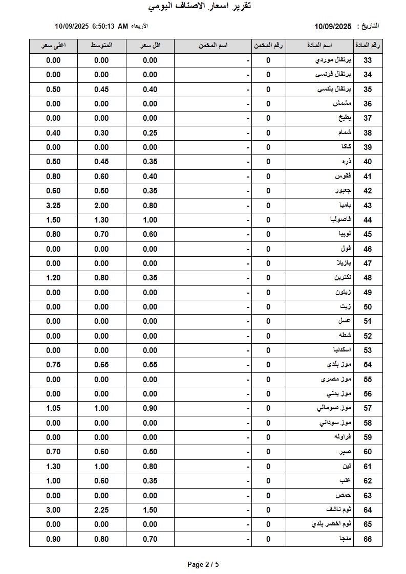 عاجل | اسعار الخضار والفواكه في السوق المركزي اليوم الاربعاء