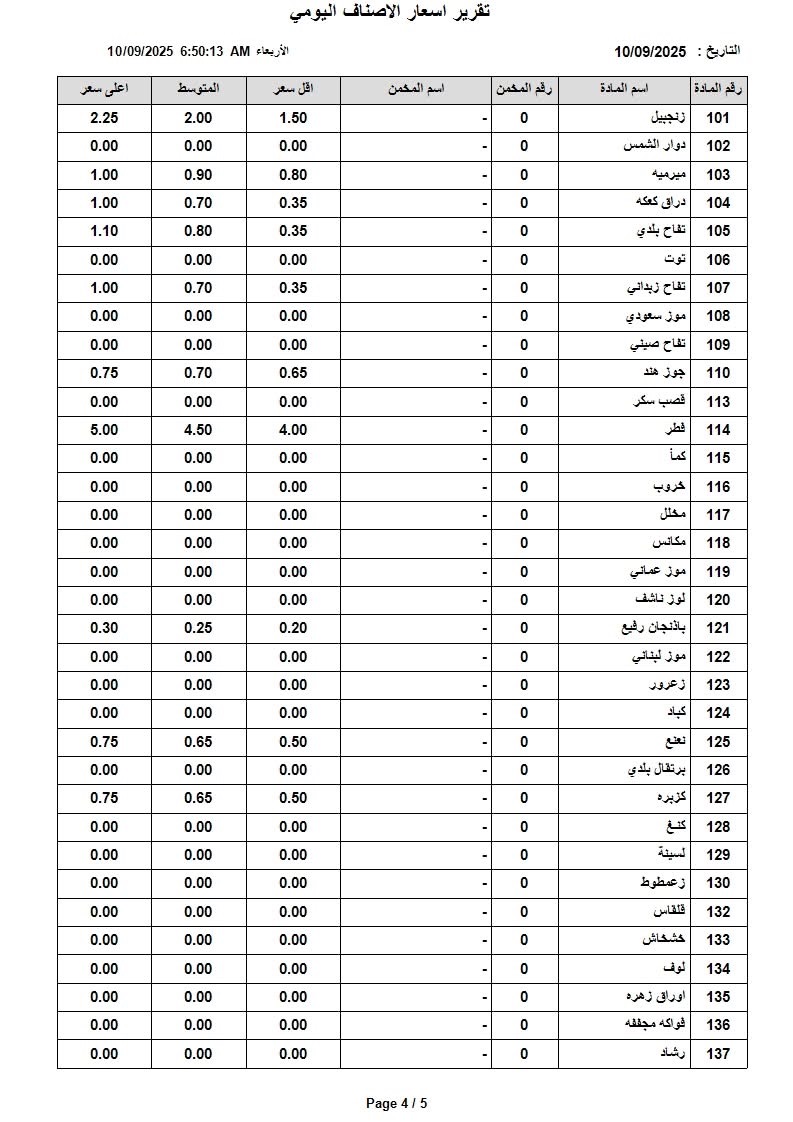عاجل | اسعار الخضار والفواكه في السوق المركزي اليوم الاربعاء