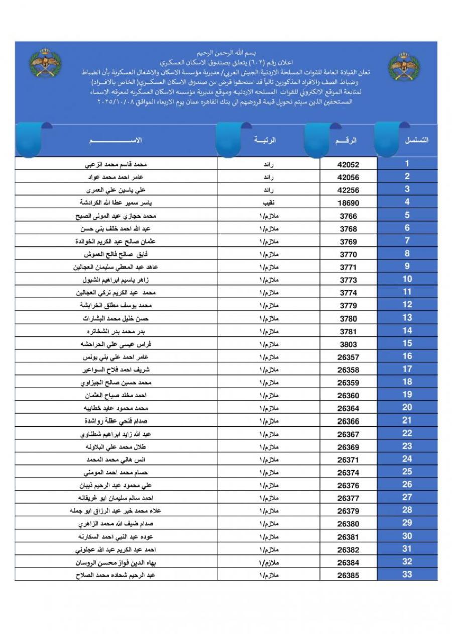 بالأسماء… القوات المسلحة تعلن المستفيدين من قرض الإسكان العسكري
