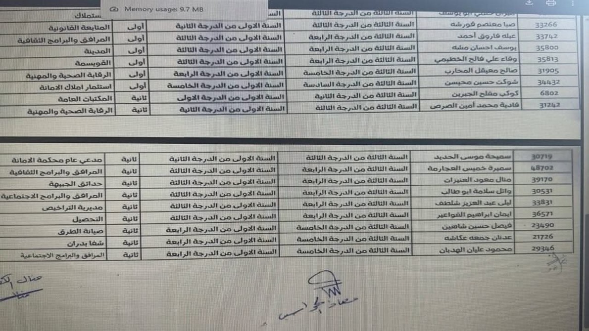 صورة حول : بالاسماء … ترفيعات واحالات على التقاعد بأمانة عمان بالاسماء … ترفيعات واحالات على التقاعد بأمانة عمان