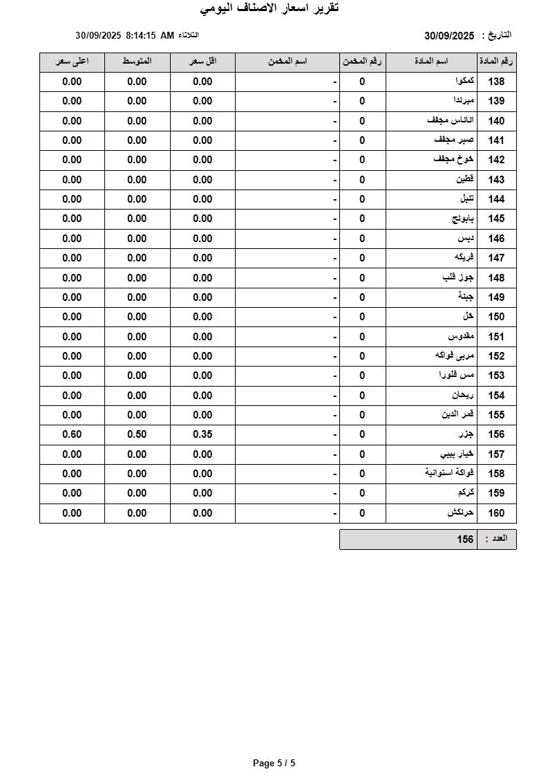 عاجل | اسعار الخضار والفواكه في السوق المركزي الثلاثاء