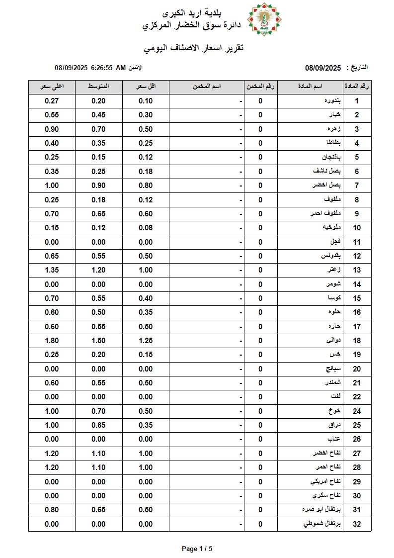 عاجل | أسعار الخضار والفواكه في السوق المركزي اليوم الاثنين