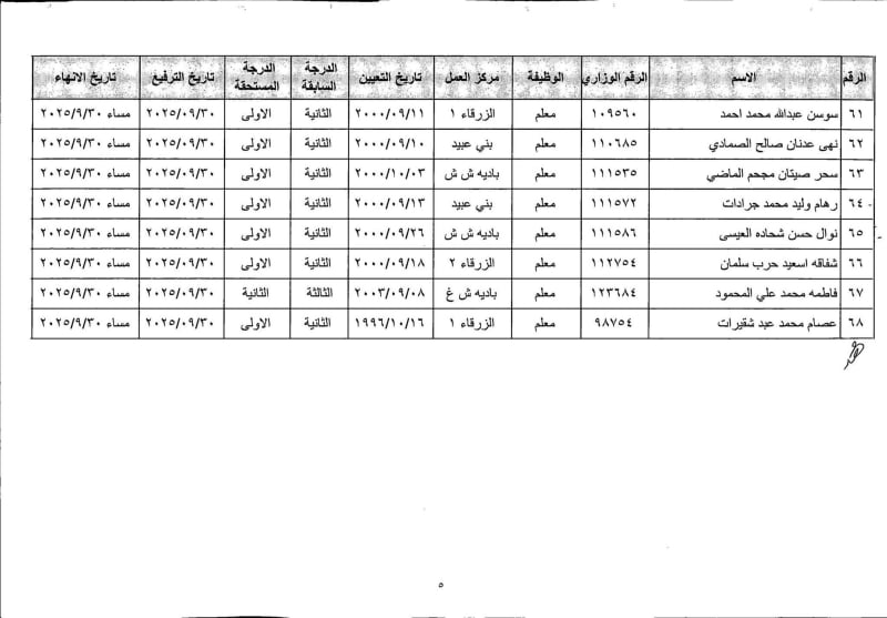 بالأسماء.. التربية تحيل معلمين إلى التقاعد المبكر