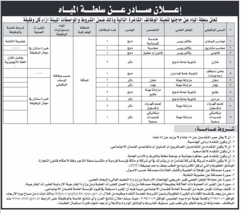 صورة حول : سلطة المياه تعلن عن وظائف شاغرة للذكور والإناث سلطة المياه تعلن عن وظائف شاغرة للذكور والإناث
