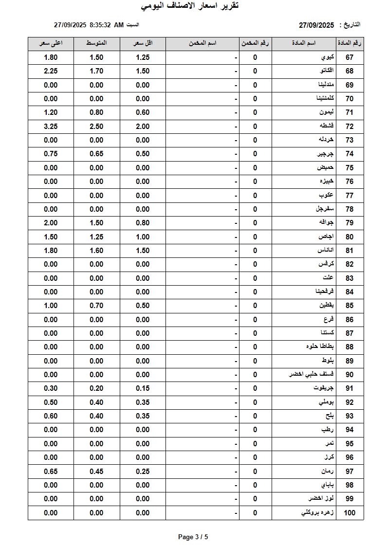 عاجل | اسعار الخضار والفواكه في السوق المركزي السبت