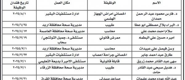 صورة حول : بالاسماء .. وزارة الصحة تفصل موظفين لتغيبهم المستمر دون عذر بالاسماء .. وزارة الصحة تفصل موظفين لتغيبهم المستمر دون عذر