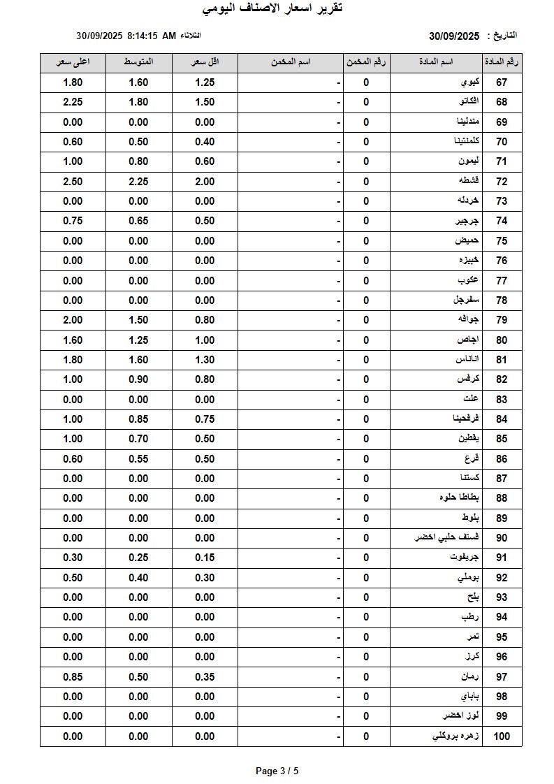 عاجل | اسعار الخضار والفواكه في السوق المركزي الثلاثاء