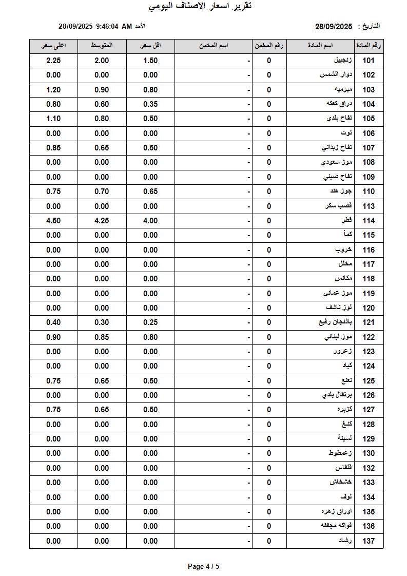 عاجل | اسعار الخضار والفواكه في السوق المركزي الاحد