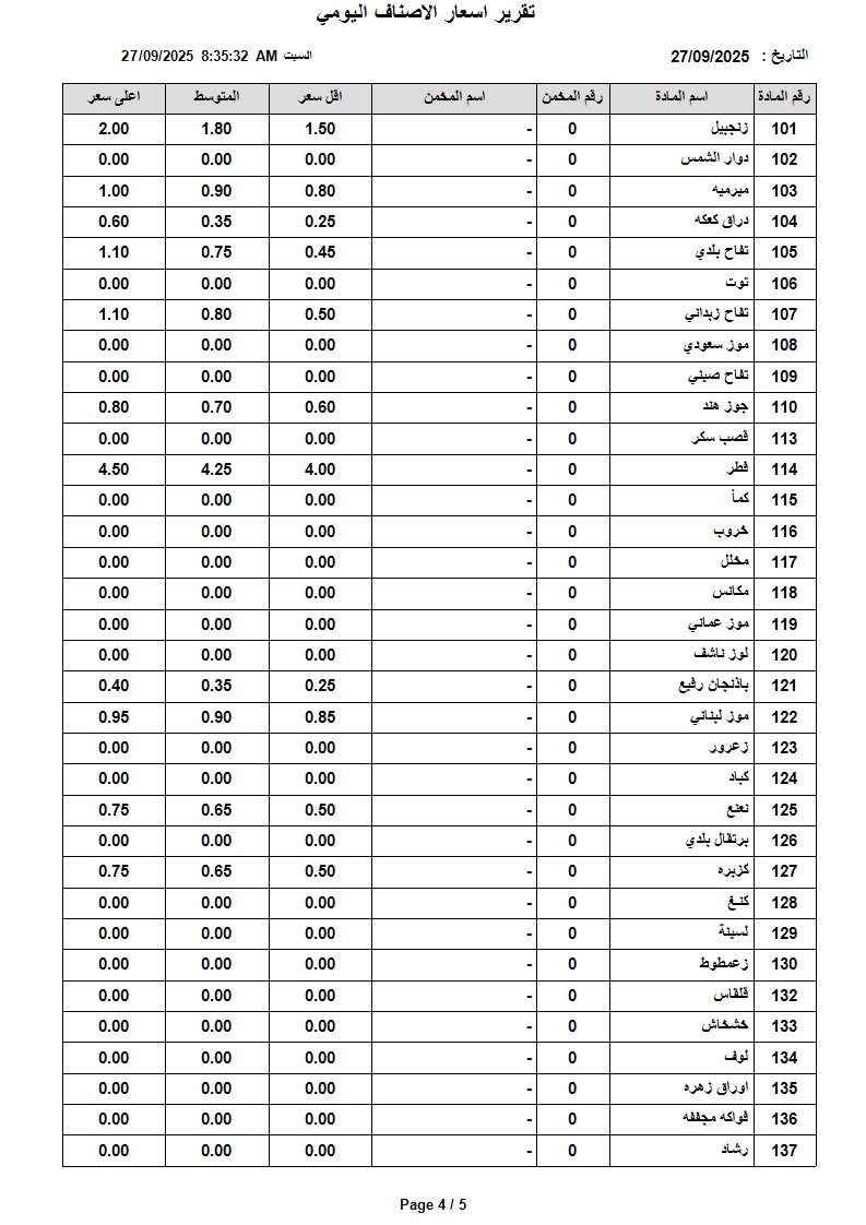 صورة حول : عاجل | اسعار الخضار والفواكه في السوق المركزي السبت عاجل | اسعار الخضار والفواكه في السوق المركزي السبت