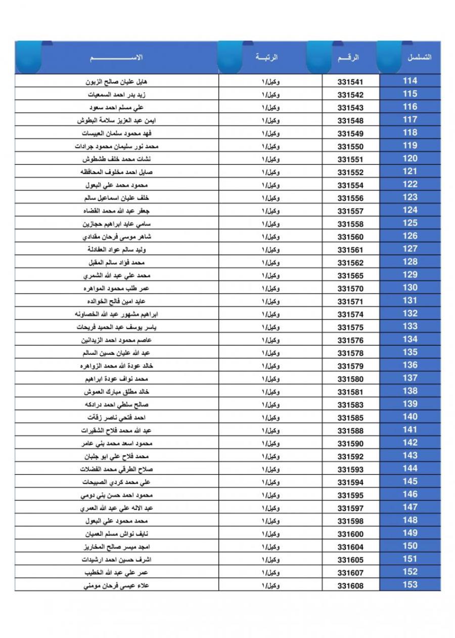 بالأسماء… القوات المسلحة تعلن المستفيدين من قرض الإسكان العسكري
