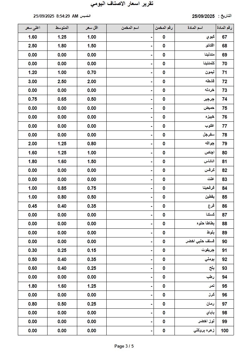 عاجل | اسعار الخضار والفواكه في السوق المركزي الخميس