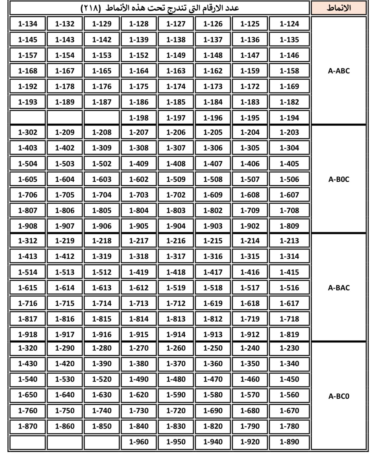 صورة حول : إطلاق طرح 218 رقماً ثلاثياً مميزاً للبيع المباشر عبر بوابة إدارة ترخيص السواقين والمركبات إطلاق طرح 218 رقماً ثلاثياً مميزاً للبيع المباشر عبر بوابة إدارة ترخيص السواقين والمركبات
