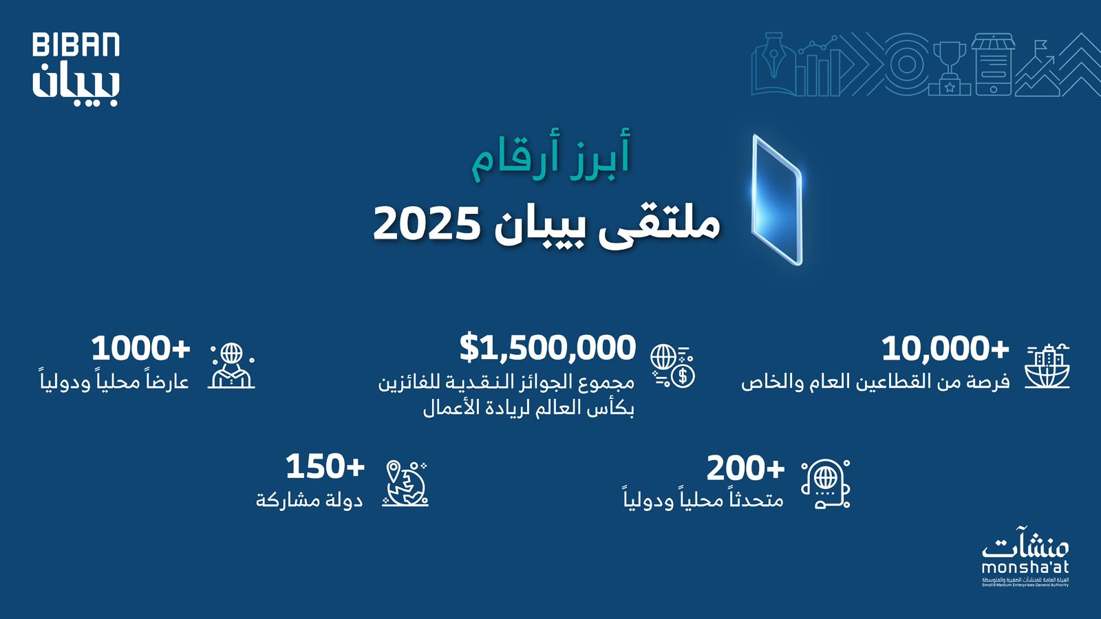 “منشآت” تنظم ملتقى “بيبان 2025” في نوفمبر المقبل تحت شعار “وجهة عالمية للفرص” في العاصمة الرياض