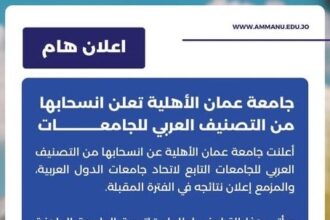 جامعة عمان الأهلية تعلن انسحابها من التصنيف العربي للجامعات