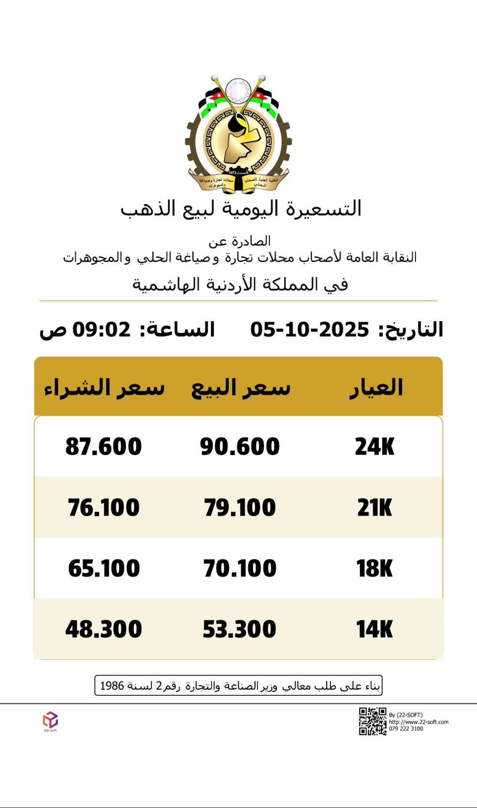 صورة حول : عاجل | استقرار اسعار الذهب بالاردن الاحد عاجل | استقرار اسعار الذهب بالاردن الاحد