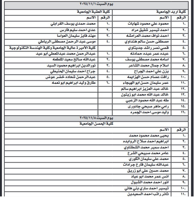 عاجل | بالاسماء.. مؤسسات حكومية تدعو لحضور امتحان تنافسي