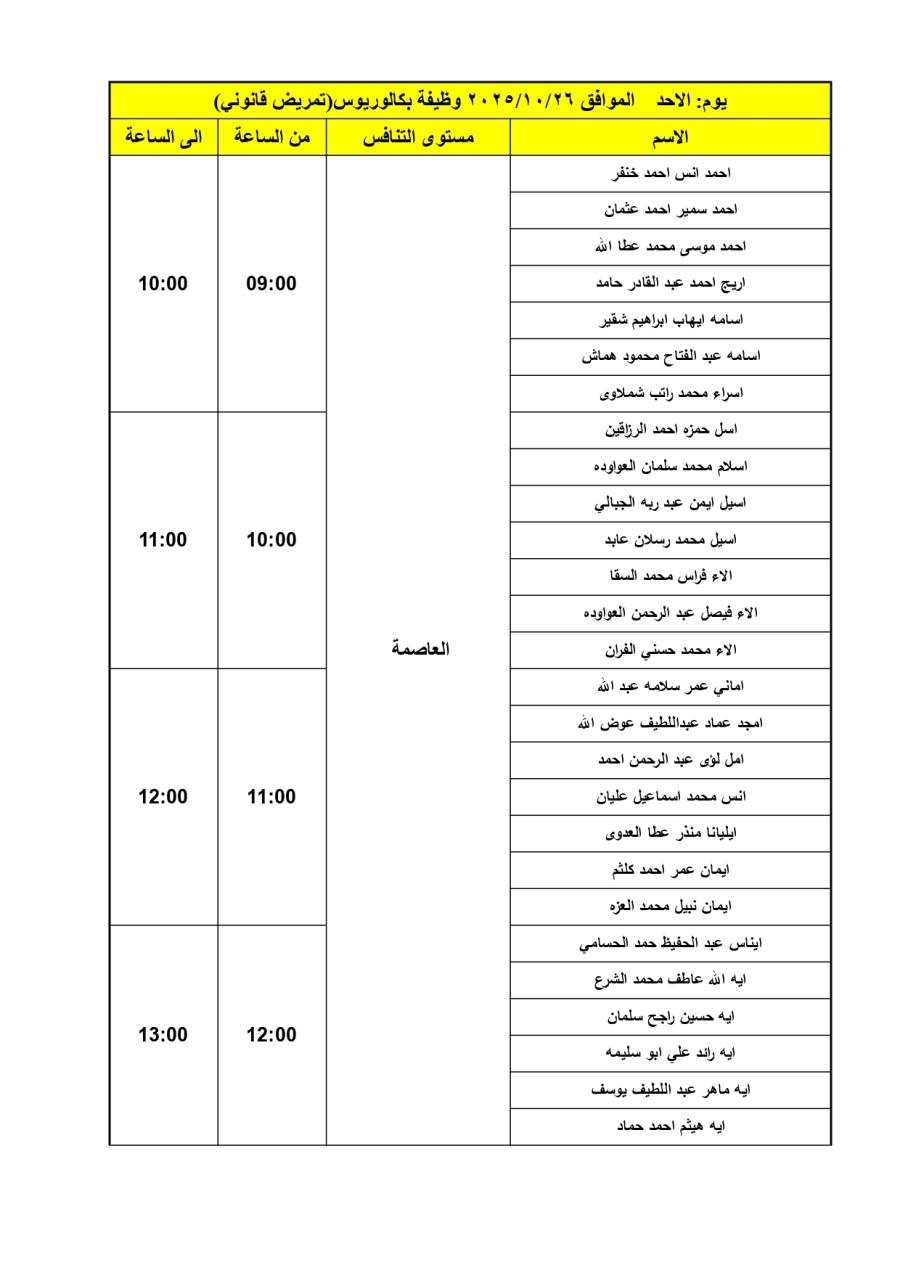 صورة حول : المرشحون الناجحون في الصحة .. أسماء وجدول المقابلات المرشحون الناجحون في الصحة .. أسماء وجدول المقابلات